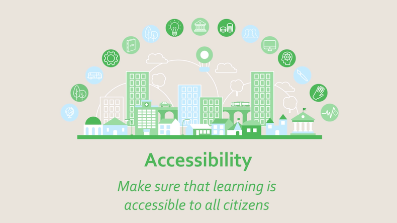UNESCO Learning Cities building accessibility.